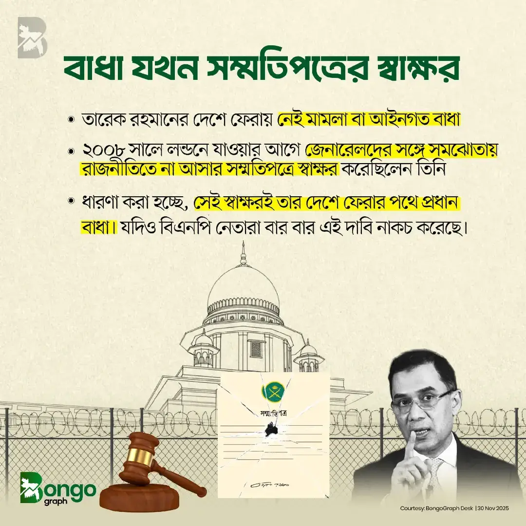 #তারেক রহমানের দেশে ফিরতে প্রধান বাধা কে? সম্প্রতি বিএনপি চেয়ারপারসন বেগম খালেদা জিয়ার শারীরিক অবস্থার অবনতি হলে তাকে হাসপাতালে সিসিইউতে ভর্তি করা হয়। এই সংকটাপন্ন মুহূর্তে দেশে নেই তার বড় ছেলে ও বিএনপির ভারপ্রাপ্ত চেয়ারম্যান তারেক রহমান। এ নিয়ে চলছে নানা আলোচনা।  এদিকে মায়ের গুরুতর অসুস্থতার মধ্যেও দেশে ফেরার বিষয়ে ‘সিদ্ধান্ত গ্রহণের সুযোগ অবারিত ও একক নিয়ন্ত্রণাধীন নয়’ বলে সামাজিক যোগাযোগমাধ্যমে স্ট্যাটাস দেওয়ার পর বিষয়টি আরও আলোচনায় এসেছে।  যুক্তরাজ্যে তার অবস্থান নিয়ে প্রশ্ন তুলেছে খোদ পররাষ্ট্র উপদেষ্টা। প্রশ্ন উঠেছে, আসলে তারেক রহমানের দেশে ফিরতে বাধা কোথায়। জেনে নিন নানা প্রশ্নের উত্তর। #BNP #tarekrahman #KhaledaZia#foryoupageofficiall @mdmijan2020 