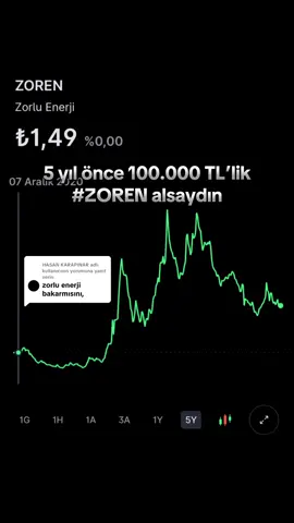 @HASAN KARAPINAR adlı kullanıcıya yanıt veriliyor  5 yıl da neredeyse, sadece 2 katı yapmış.  Sizce bu kadar zaman beklemeye değmiş mi ?   Yorumlarda fikrinizi bekliyorum👇 ⚠️Tavsiye içermemektedir. #Borsa #Bist100 #Analiz #Yatırım #Zoren 