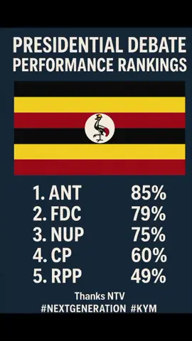 That's my ranking for the Presidential Debate Rankings. @Bobiwine #fyp #foryou #foryoupage #fyppppppppppppppppppppppp #foryoupage❤️❤️  Thanks @NTV Uganda 🇺🇬@NBS TV @UBC TV Uganda 🇺🇬@Muhoozi Keinerugaba original 