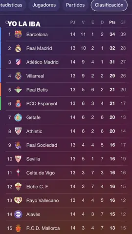 who’s first Real Madrid #fyp #footballtiktok #barcelona #viscabarça #laliga 