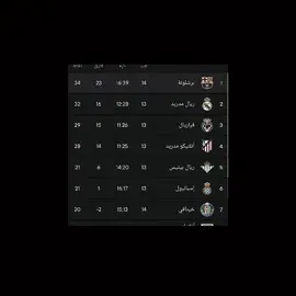 الصدارة مالتنا حبيبي 💙❤️#برشلونة #ريال_مدريد 