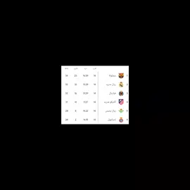 احجي ابراحتك حيل #برشلونة #صداره_بس #كرة_قدم #ريال_مدريد#لايكات 