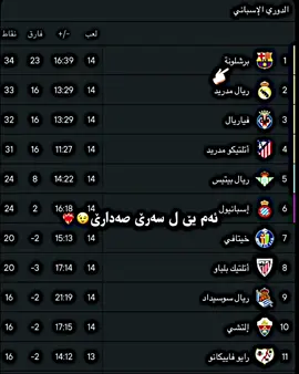 #creatorsearchinsights #fcbarcelona🔵🔴 #fyp #actives? #foryoupage❤️❤️ ….………وایی لمن😂♥️@fcbarcelona 