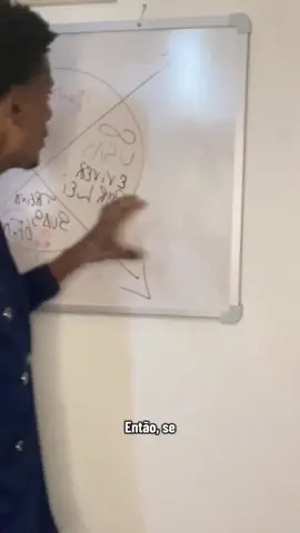 Como aplicar os quatro elementos da prosperidade para transformar sua realidade