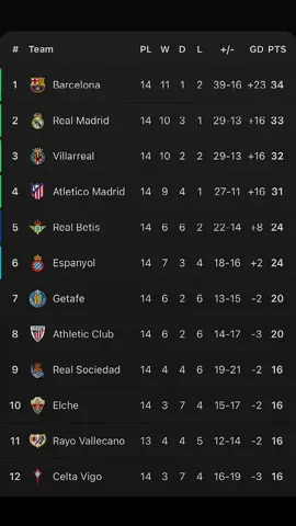 Desember D nya apaa? DINGINNNN🥶💙❤️#viscabarca🔴🔵 #fcbarcelona #culers #fyp #CapCut 