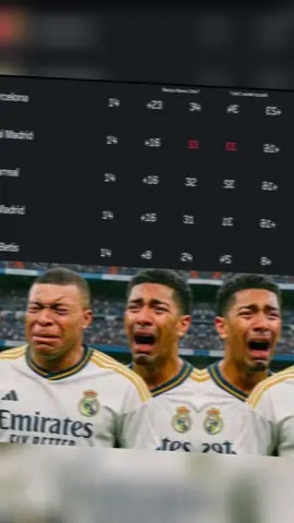 #football #laliga #🤣🤣 #madrid les voisins 
