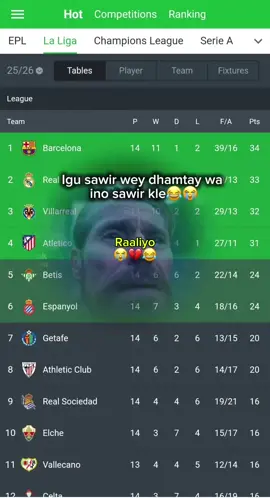 Igu sawir is over😂✋️ @8.2  #efootball  #CapCut  #foryou 