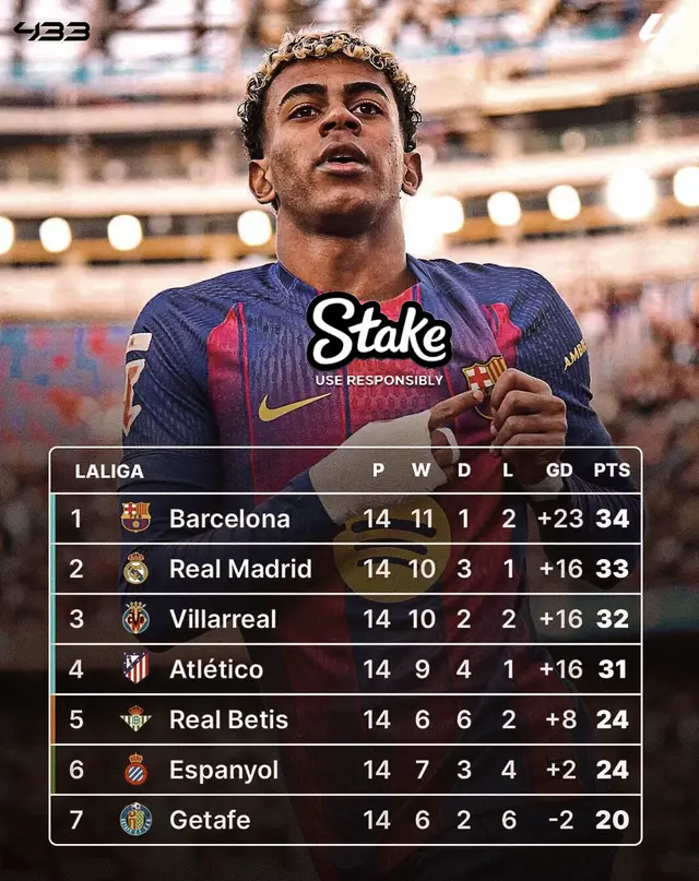 #lamineyamal #barcelona #what #ready #today 