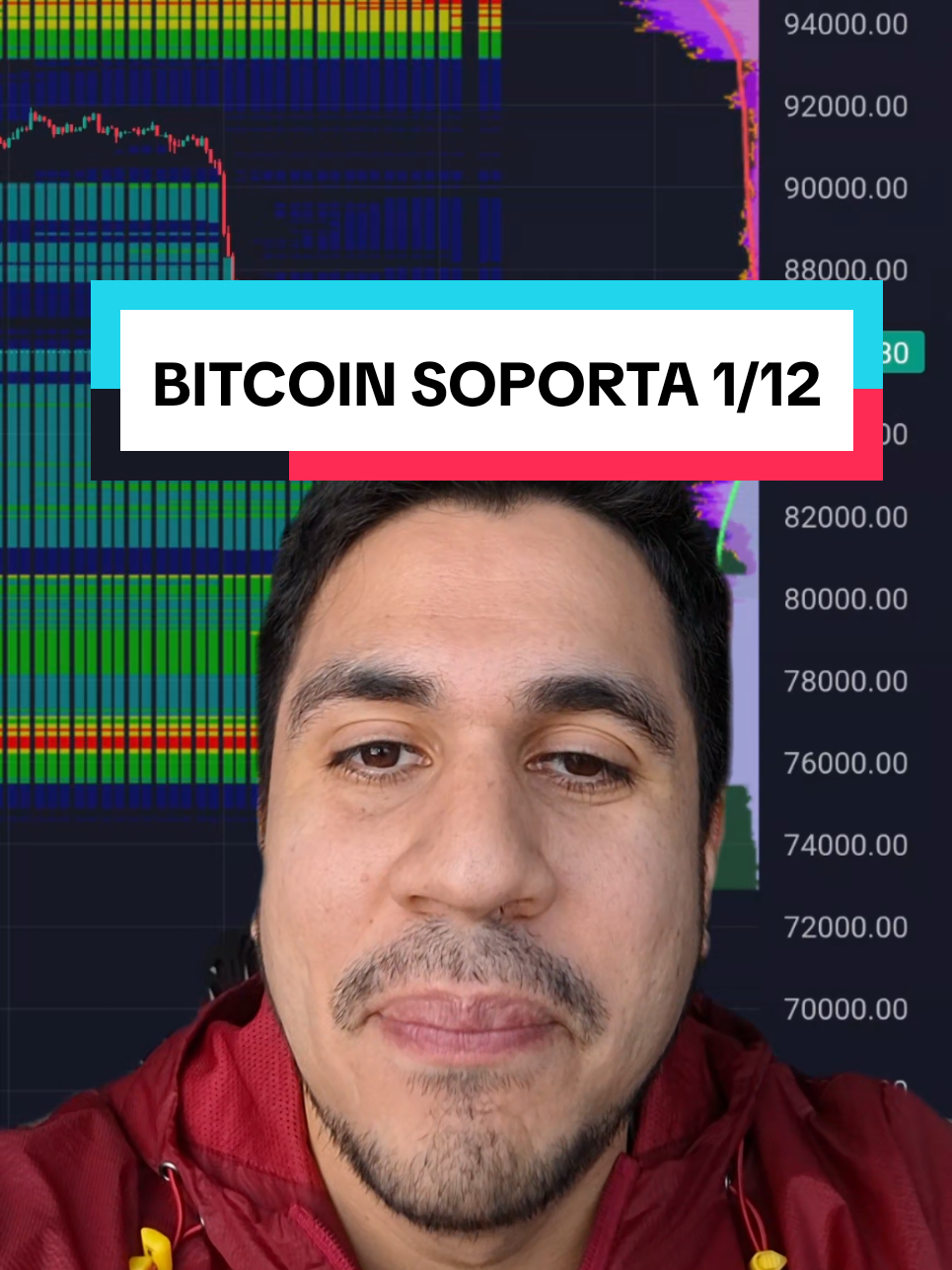 Respuesta a @nabi_garcia Bitcoin cae y todo tiembla seguimos o subimos ? #btc #bitcoin #criptomonedas 