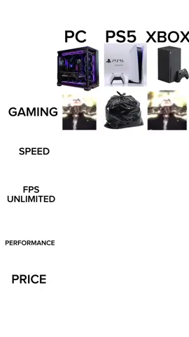 XBOX, PC OR PS5 #pc #pcgaming #pcgamer #gamingpc #fyp 