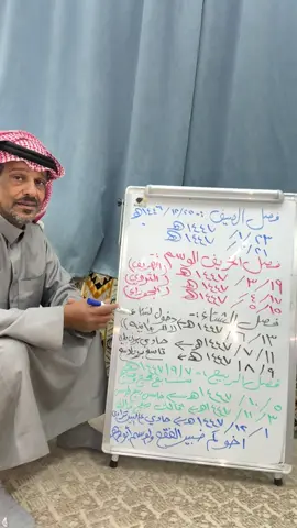 #حفرالباطن_الجوف_سكاكا_عرعر_رفحاء 