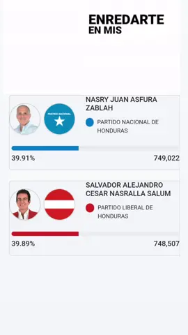 no se vale el empate 🫩#elecciones2025 