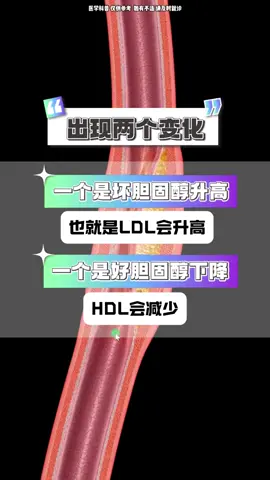 你的血管堵，不是吃肉吃的。 #抖出健康知识宝藏#我的年度健康盘点#血管堵塞#吃肉#蛋白质