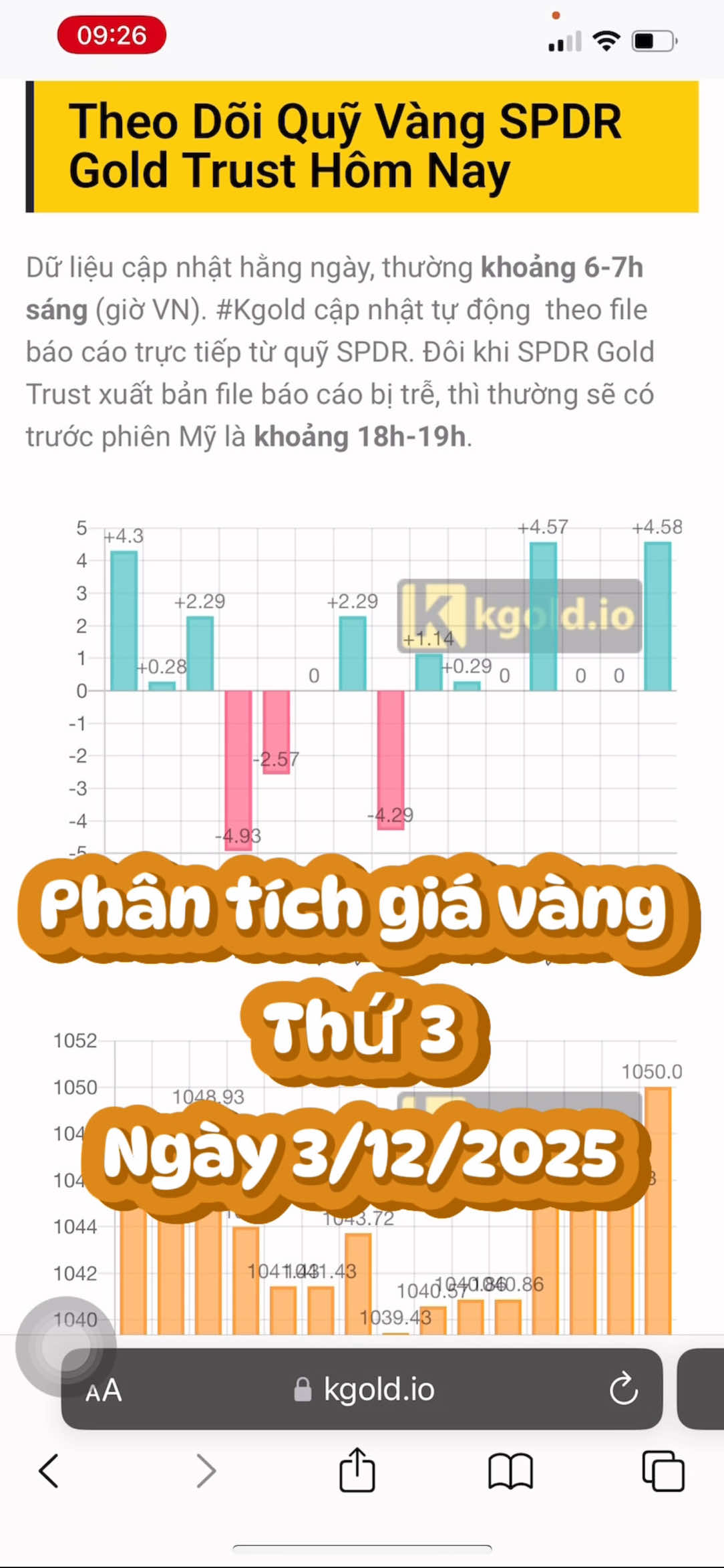 Phân tích giá vàng ngày 2/12/2025