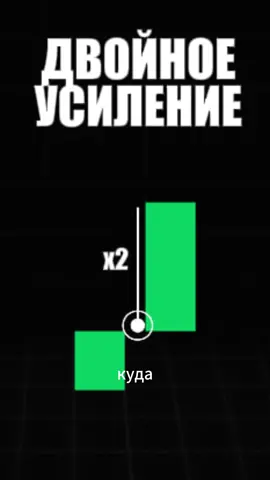 Куда пойдёт график #трейдинг #крипто #инвестиции