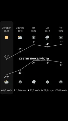 #fyr #fur #мемасик #fup #мэм #мем #вреки #реки #rge #elbruso #школа #погода #декабрь