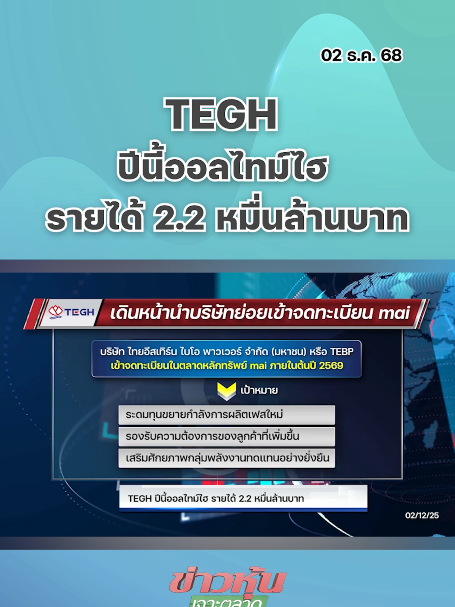 TEGH ปีนี้ออลไทม์ไฮ รายได้ 2.2 หมื่นล้านบาท #ตลาดหุ้นไทย #kaohoononline #ข่าวธุรกิจ #ข่าวเศรษฐกิจ #SETIndex #ข่าวหุ้น #หุ้นวันนี้ #แนวโน้มตลาดหุ้น #หุ้นเด่น #kaohoon #SET #กลยุทธ์ลงทุน #หุ้นไทย #TEGH