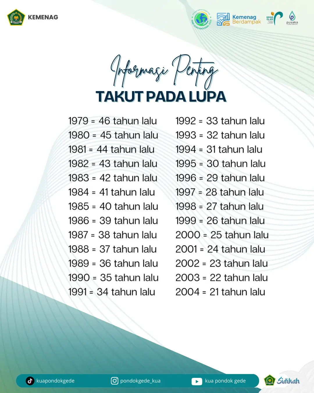 Taukah kalian usia minimal untuk melangsungkan pernikahan? Menurut Undang-Undang Nomor 16 Tahun 2019 tentang Perubahan atas Undang-Undang Nomor 1 Tahun 1974 tentang Perkawinan, usia minimal untuk melangsungkan perkawinan adalah:   19 (sembilan belas) tahun untuk pria dan   19 (sembilan belas) tahun untuk wanita. Perubahan ini bertujuan untuk melindungi anak dari pernikahan dini, karena pada usia tersebut dianggap: 1. Kematangan fisik dan mental : Pada usia 19 tahun, seseorang dianggap sudah lebih matang secara fisik dan mental untuk melangsungkan pernikahan, serta lebih siap menghadapi tanggung jawab rumah tangga. 2. Perlindungan dari pernikahan dini : Usia minimal ini menjadi upaya untuk melindungi anak-anak dari risiko dan dampak negatif pernikahan dini yang dapat membahayakan kesehatan, kesejahteraan, dan tumbuh kembangnya. 3. Mewujudkan tujuan pernikahan : Dengan usia yang lebih matang, pasangan diharapkan dapat mewujudkan tujuan pernikahan yang baik dan sehat tanpa berakhir pada perceraian, serta dapat memiliki keturunan yang sehat dan berkualitas. 4. Menurunkan angka kematian ibu dan anak : Kenaikan batas usia menikah juga diharapkan dapat menurunkan angka kematian ibu dan anak, serta memperluas akses anak terhadap pendidikan dan mengoptimalkan tumbuh kembangnya. #kuapondokgede #menikah #kemenag #kemenagberdampak #pondokgede 