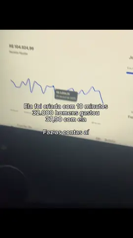 #marketingdigital #digitalmarketing #sucesso #chatgpt #inteligenciaartificial 