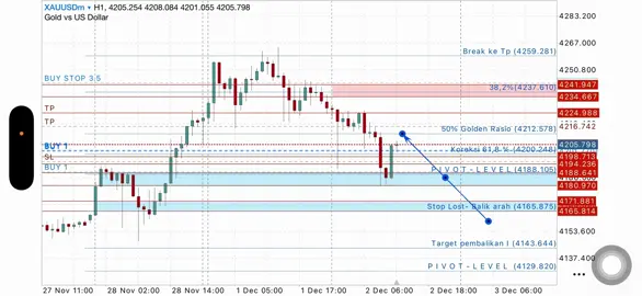 TeoriSND-SNR-chandlestick#scalper #tradingforliving📊📈📉💴📱💰 #trader #xauusd #NYOCOTOSAKKAREPMU 