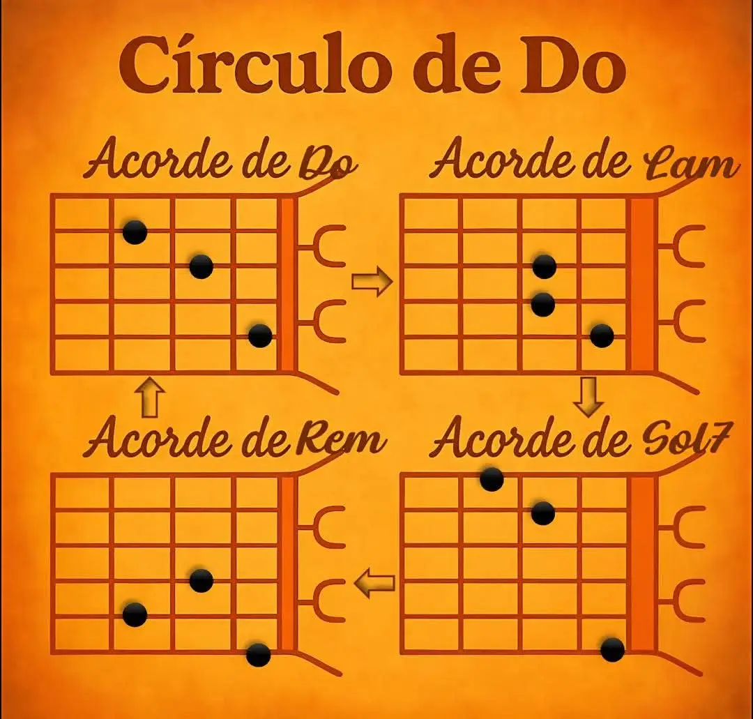 #consejosguitarra #guitarradesdecero #guitarraprincipiantes #guitarraacustica 