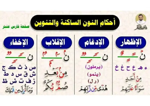 #السعودية_الكويت_مصر_العراق_لبنان #تجويد #القران_الكريم_راحه_نفسية😍🕋 #صلوا_على_رسول_الله 