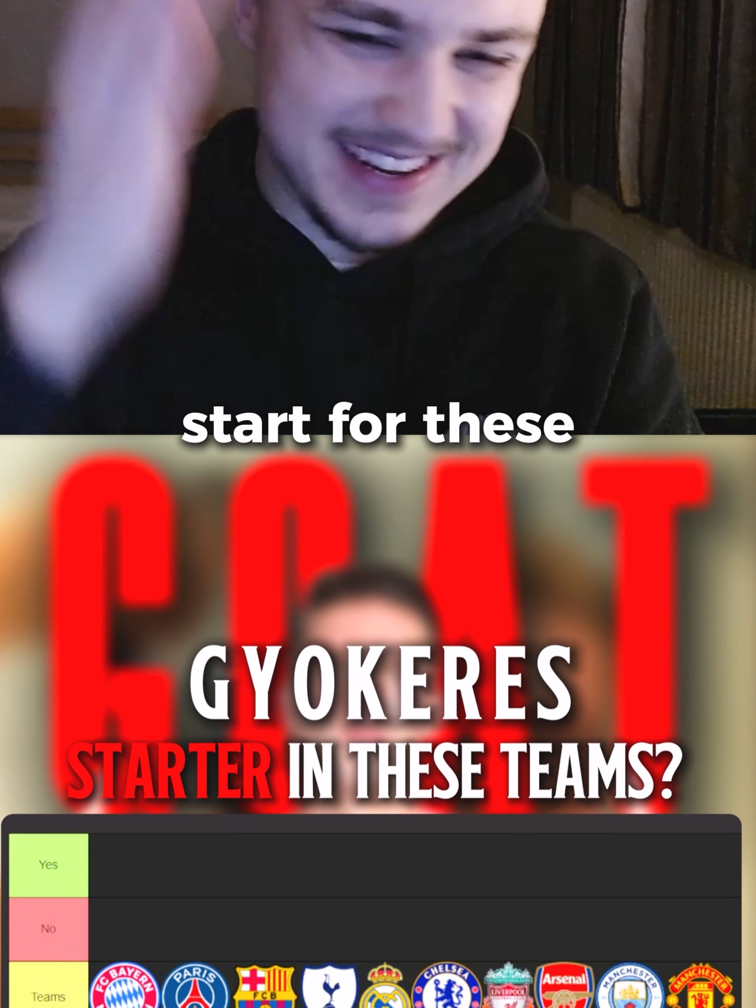 Does Gyokeres start for these current teams? #PremierLeague #football #arsenalfc