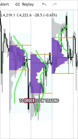 Fixed Range Volume Profile TradingView #volumeprofile #orderflowtrading #tradingstrategy 