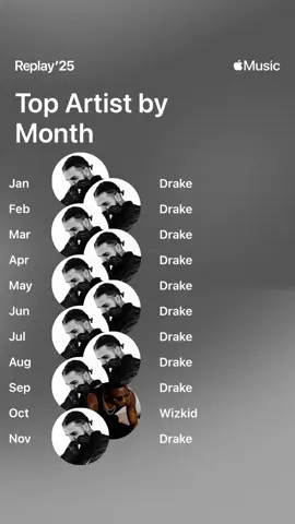 Ok Apple this gotta be ai 😂😂😂😂 #fypシ゚viral #drake #applemusic #recap 