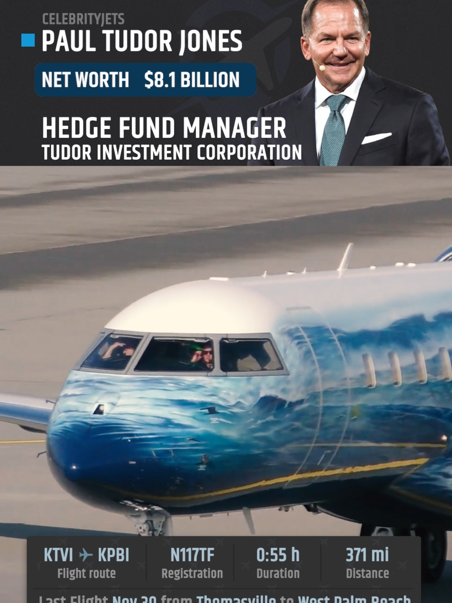 This beautiful Global 7500 N117TF belongs to billionaire hedge fund manager Paul Tudor Jones. #PlaneSpotting #planes (Video by Pat G @patgaus)