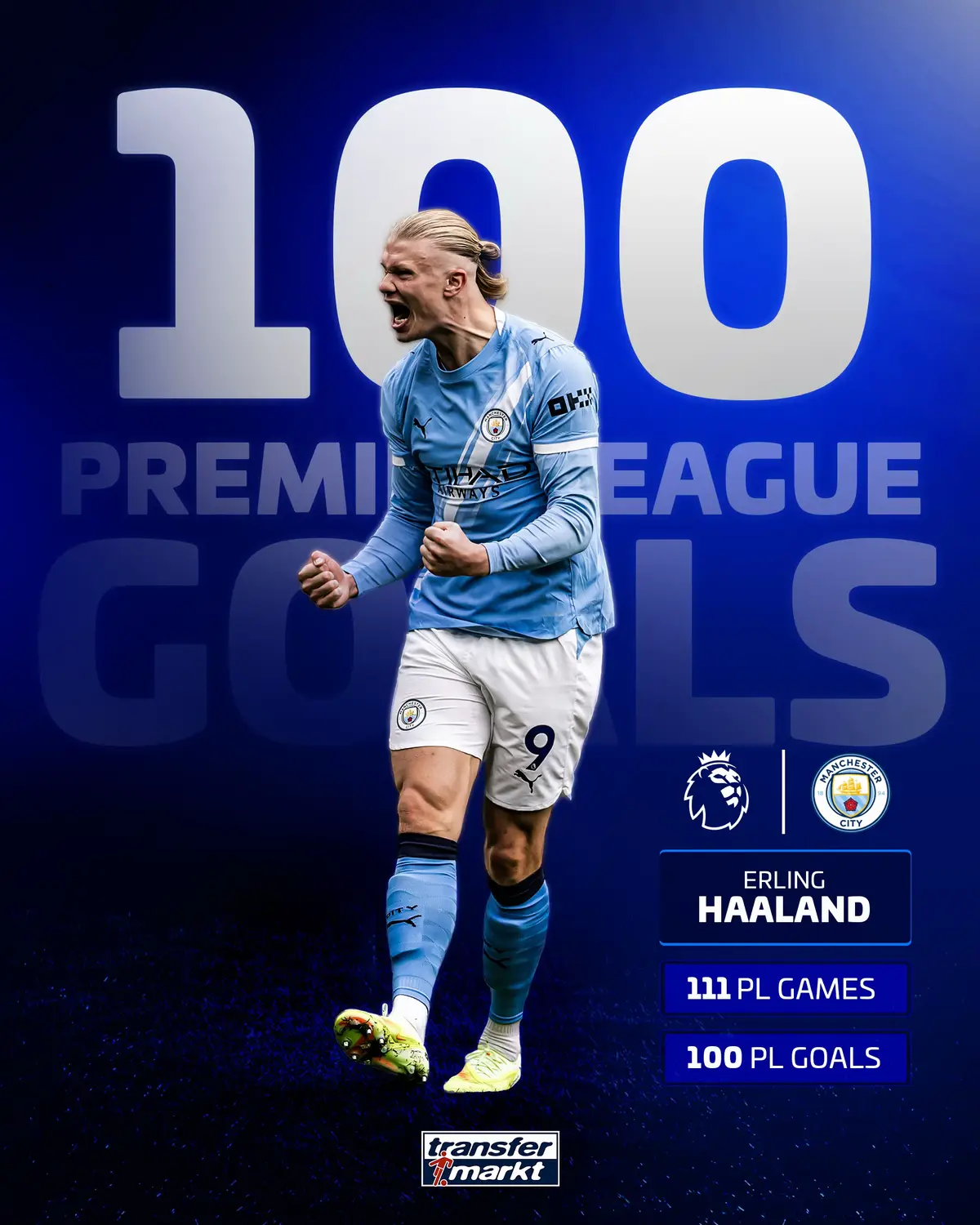 Man City striker Erling Haaland has become the fastest player to 100 goals in Premier League history 🤯 —————— #erlinghaaland #haaland #manchestercity #mancity #PremierLeague 