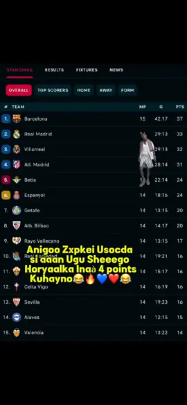 Streak ahaan Ugu dir Qof Raaliya Taageero 😂🔥 #efootball #catalonia #barcelona #fyyyyyyyyyyyyyyyyyyyyyyyyyyyyyyyyyy #fyyyyyyyyyyyyyyyyyyyyyyyyyyyyyyyyyy 