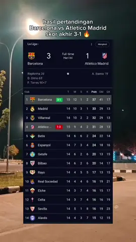 kalahkan Atletico Madrid 3-1, Barcelona makin kokoh di puncak klasemen👏 #barcelona #viscabarca #football 