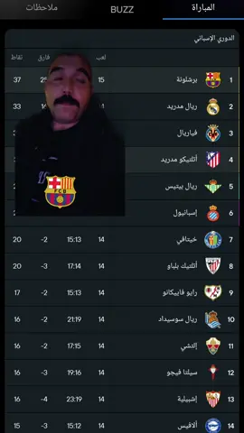 #ههههههههههه #😁😂😂😂 الصدارة توجع 