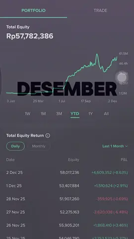 Hold Keras sampe akhir tahun 2025 #CapCut #fyp #saham #viral #viraltiktok 