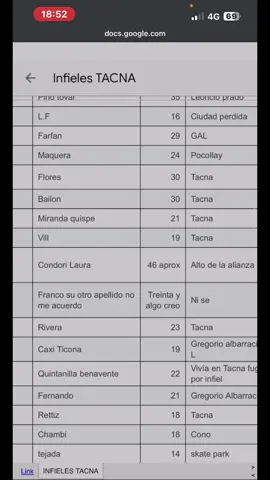 Infieles de Tacna jajajaj les paso el link!!! Comenten y paso link jeje 😜 #tacna_peru🇵🇪 #listadeinfieles #funa #tacna 