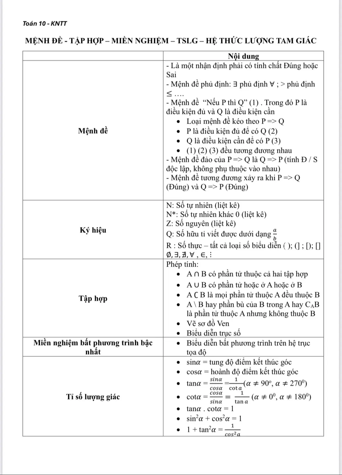 Tổng hợp lý thuyết Toán 10 HKI👩🏻‍🎓#dongluchoctap #hocmoingay #toanhoc #fyp #xhhhhhhhhhhhhhhhhhhhhhhh 