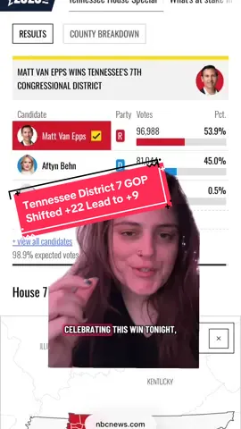 This wasn’t even close a year ago #tn07 #specialelection #electionresults #aftynbehn #mattvanepps 