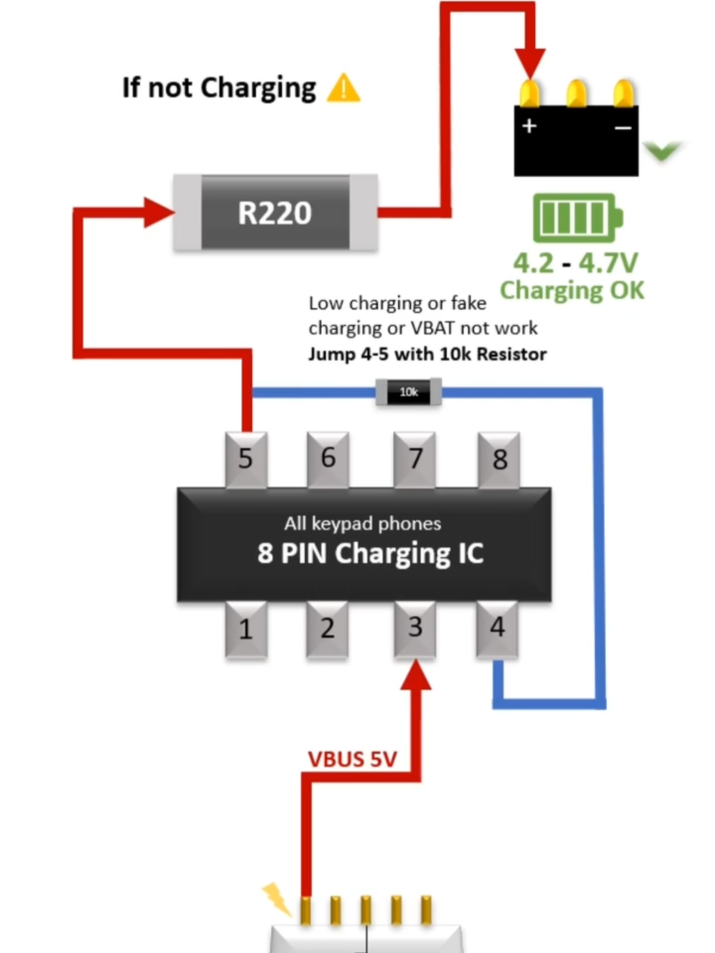 Charging Problem? Check This 8-Pin IC First!🔌🔋⚡️ Here’s the complete diagram of the 8-pin charging IC—how every pin works and how the charging line travels through the IC before reaching the battery connector. If this IC gets weak or damaged, the charging line breaks instantly. Understanding this 8-pin layout helps you diagnose charging faults faster than ever! 🔧⚡️ More jumper guides, IC breakdowns, and board-level repair diagrams coming soon. LIKE & FOLLOW for daily mobile repair knowledge! #mobilerepair #PhoneRepair #ChargingIC #8PinIC #ChargingProblem