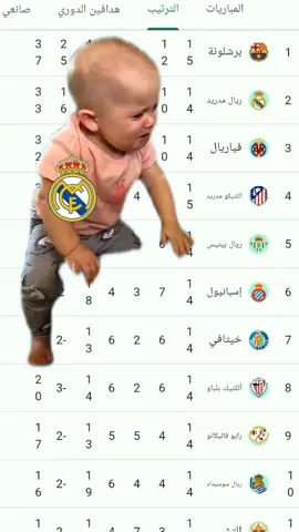حال المدريدي 🤣🤣🤣#اسبانيا🇪🇸_ايطاليا🇮🇹_البرتغال🇵🇹_فرنسا🇫🇷 #برشلونه_عشق_لا_ينتهي💞🔱🏅 #مشجعين_كرة_القدم #لامين_يامال #ريال_مدريد🇪🇦💪 