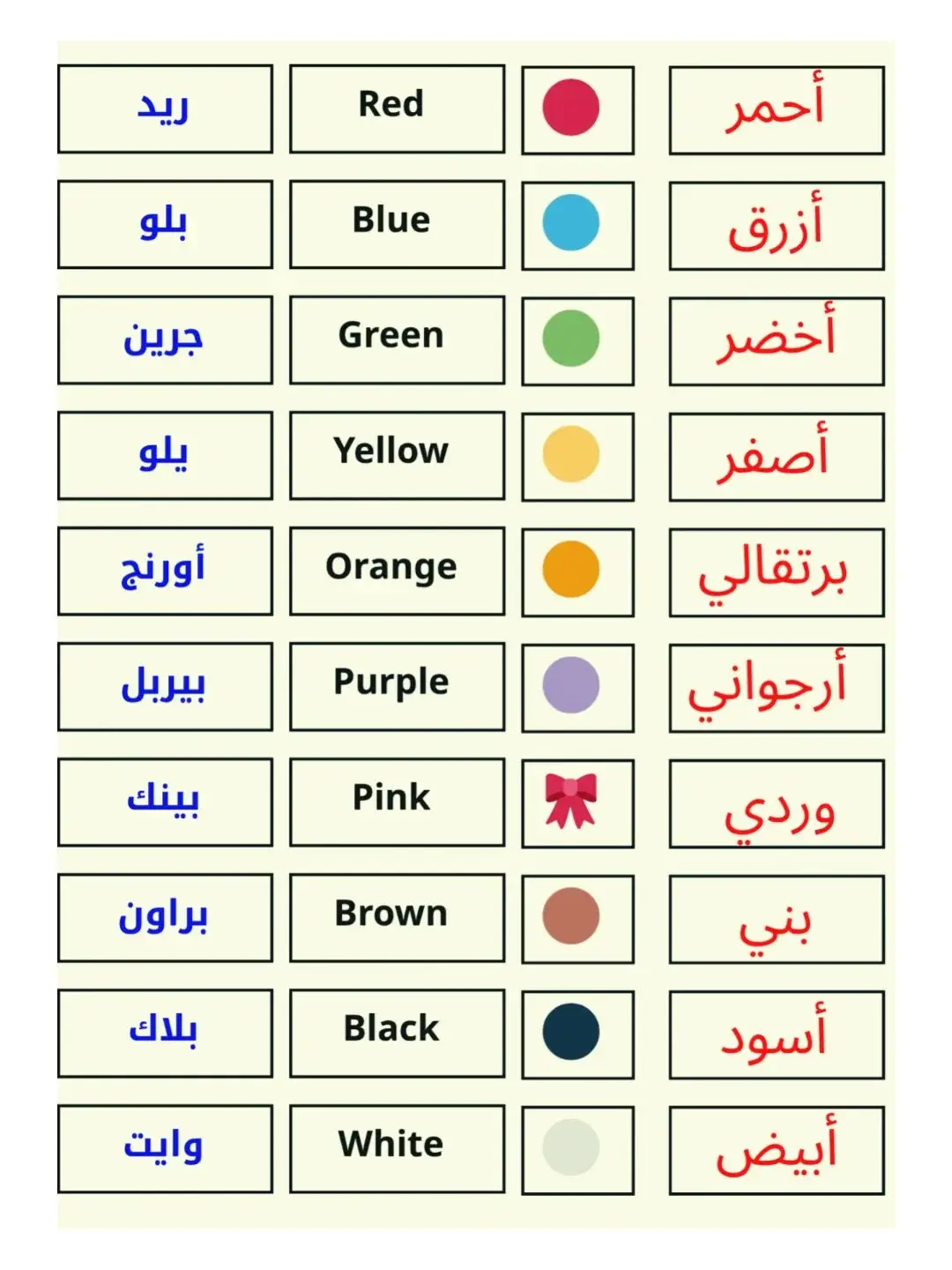 #english #English #englishteacher #LearnEnglish #تعلم_الانجليزية 