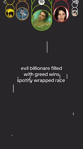 ##spotify #spotifywrapped #taylorswift #spotifywrapped2025 #theerastour 