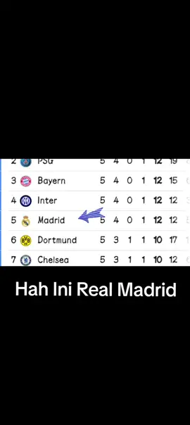 #fyp #realmadrid 