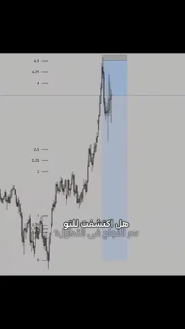 نتحدث عن استراتيجية تداول مبتكرة تركز على فترة تداول لندن، حيث نشرح كيفية استخدام أداة فيبوناتشي للتنبؤ بحركة السعر من خلال تحليل نقاط التلاعب #crypto #futurestrading #تعليم_التداول_للمبتدئين #استراتيجية_التداول #tradingforex 