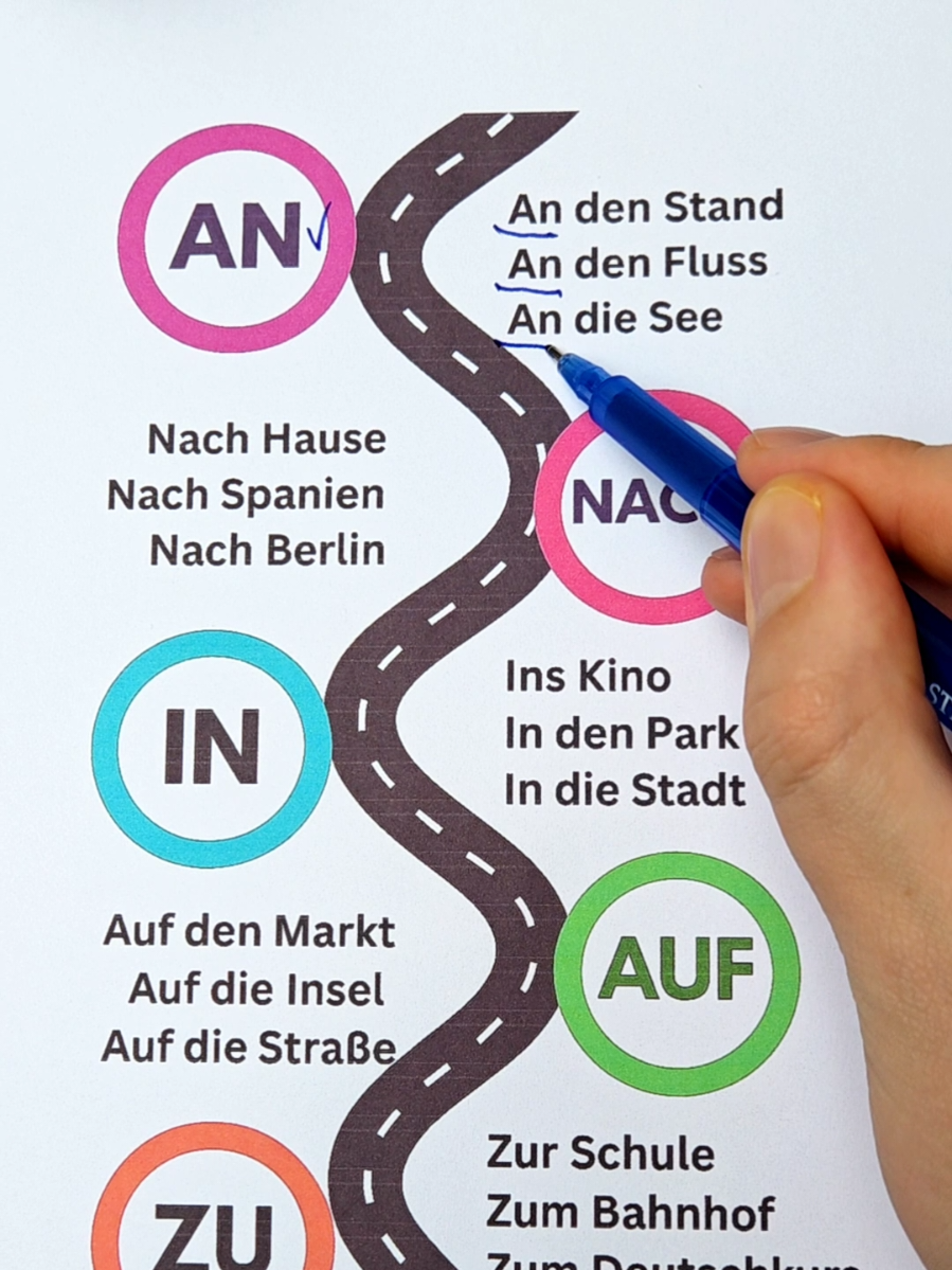 Wohin? 🇩🇪 Präpositionen mit Bewegung einfach erklärt. #lernedeutsch #deutsch #deutschlernen #german #germanlanguage 