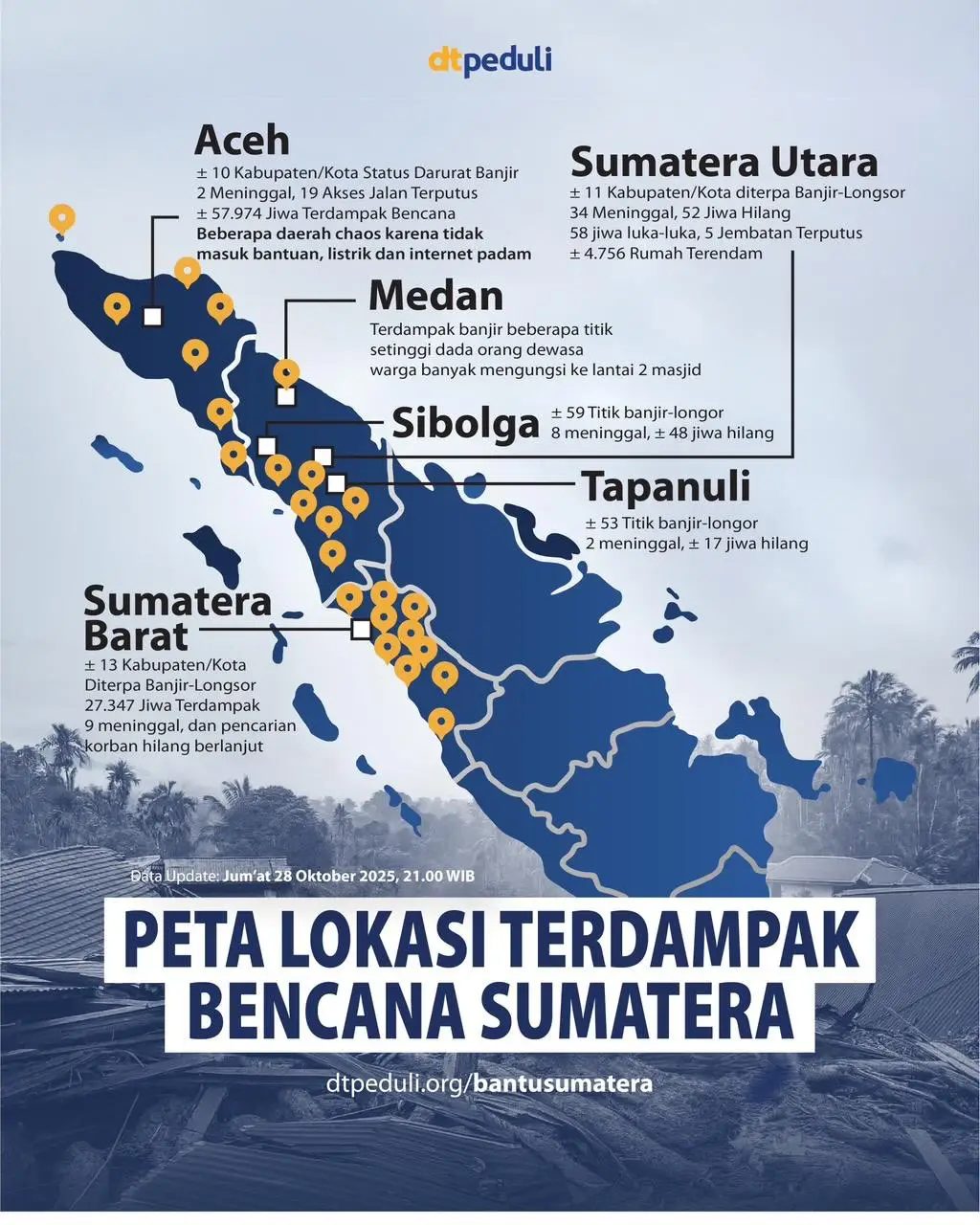 mari doakan dan bantu saudara kita disana #prayforsumbar #prayforsumatra #aceh #sibolga 