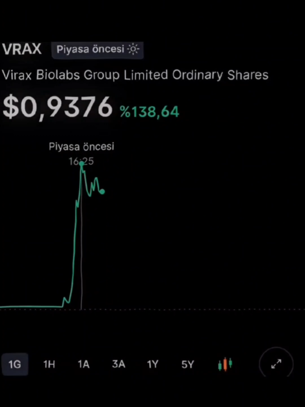 Biz aldık:)#borsa #nasdaq #daytrade #finansalözgürlük #bist100 
