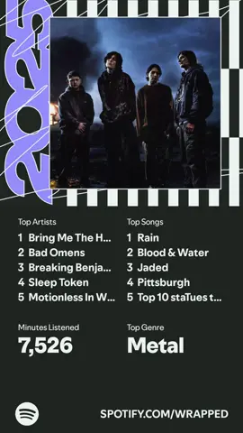 Show me your wrapped! My listening minutes were way down this year! Also hit top 2% of @BRING ME THE HORIZON listeners!                                                               #bringmethehorizion #spotifywrapped #spotify 