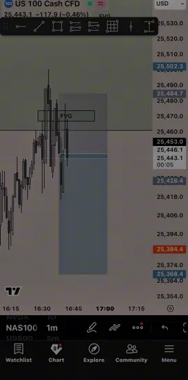 shitty pa #daytrader #nq #fyp #investing #trading 