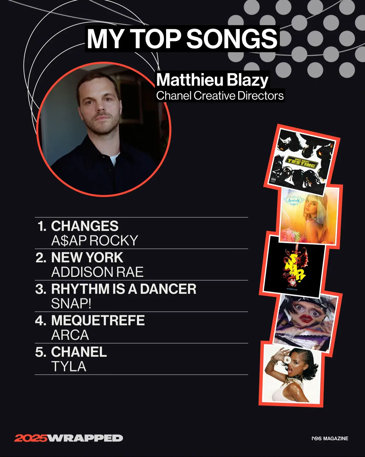 Today, #SpotifyWrapped has finally dropped, and we imagined what it would look like for designers. What do you think the creative directors have been listening to this year?  #TikTokFashion #fashion #creativedirector #spotifywrapped2025. 